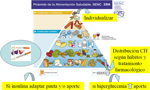 hormona amilina para el tratamiento de la diabetes